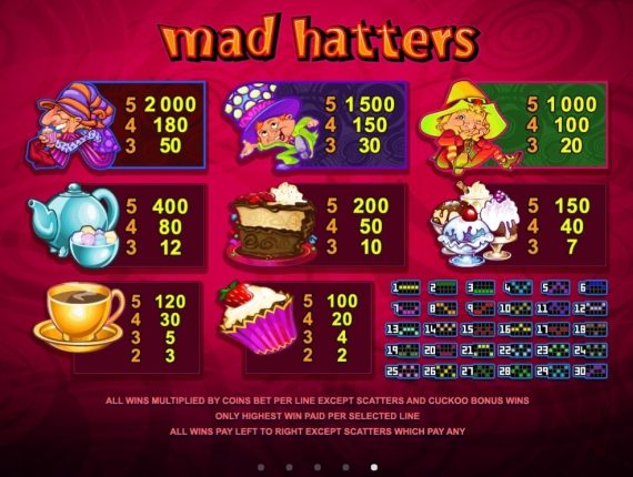 machine à sous Mad Hatters écran 3