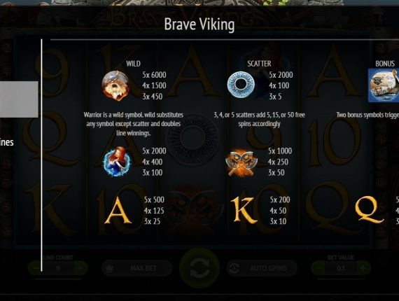 machine à sous Brave Viking écran 3