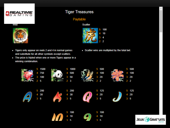 machine à sous Tiger Treasures écran 3