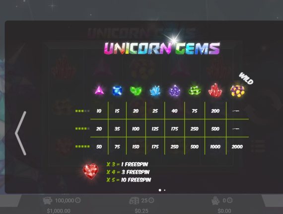 machine à sous Unicorn Gems écran 4