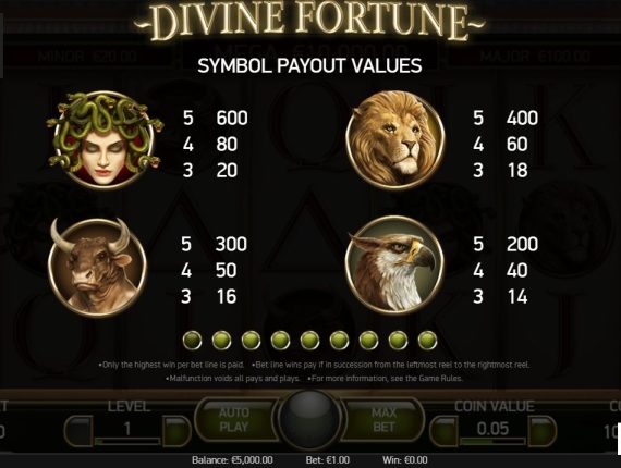 machine à sous Divine Fortune écran 3