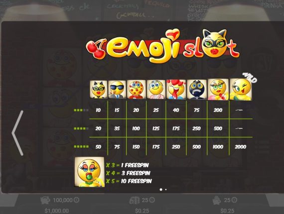 machine à sous Emojiplanet écran 4