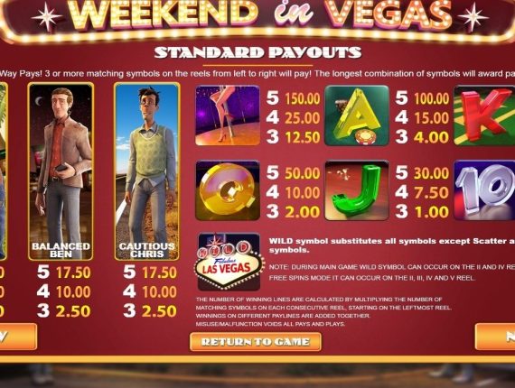 machine à sous Viva Las Vegas Classic écran 4